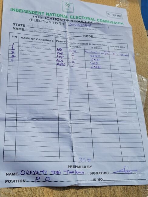Ekiti Election: Oyebanji Wins Polling Unit With 326 Votes Ekiti Election: Oyebanji Wins Polling Unit With 326 Votes